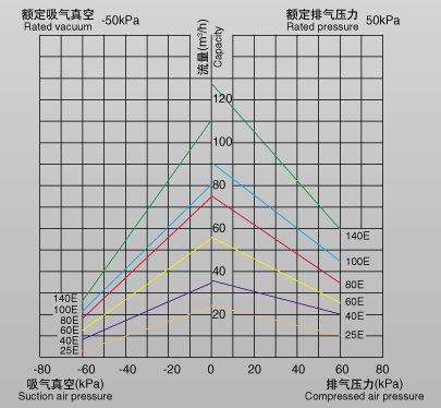 ZYBW...E干式復(fù)合